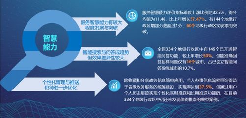 2019中國(guó)地方政府互聯(lián)網(wǎng)服務(wù)能力發(fā)展報(bào)告出爐 你的家鄉(xiāng)排第幾？