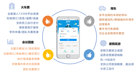 商旅公司的定義及其與旅游信息咨詢的關(guān)系